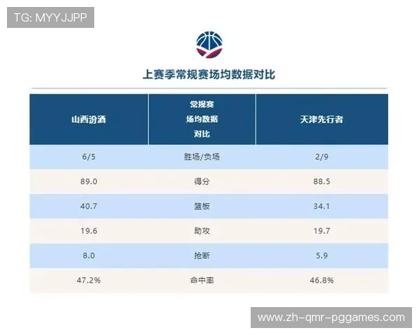 山西地区CBA球队介绍及发展现状